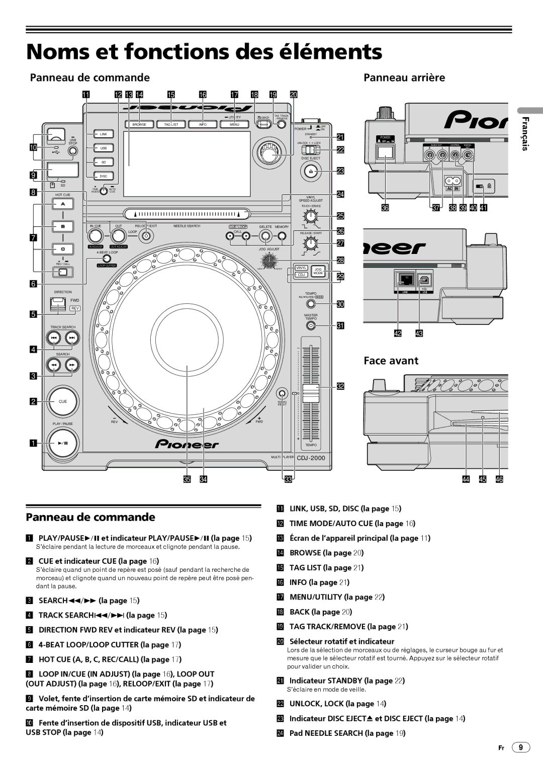 Pioneer CDJ-2000, Multi Player Noms et fonctions des éléments, Panneau arrière, Face avant Panneau de commande 