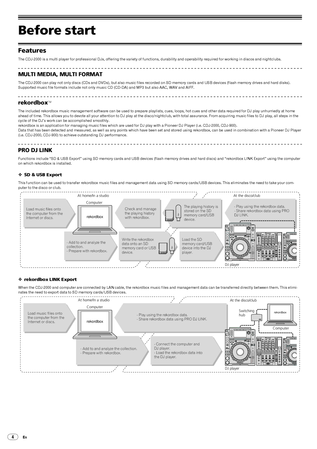 Pioneer Multi Player, CDJ-2000 Before start, Features, RekordboxTM,  SD & USB Export,  rekordbox Link Export 