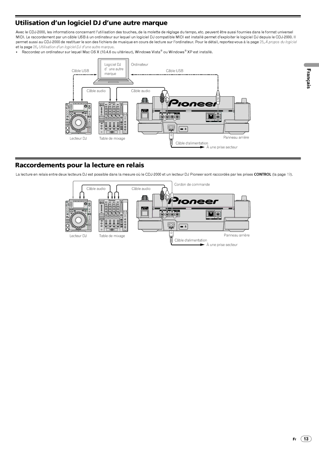 Pioneer CDJ-2000, Multi Player Utilisation d’un logiciel DJ d’une autre marque, Raccordements pour la lecture en relais 