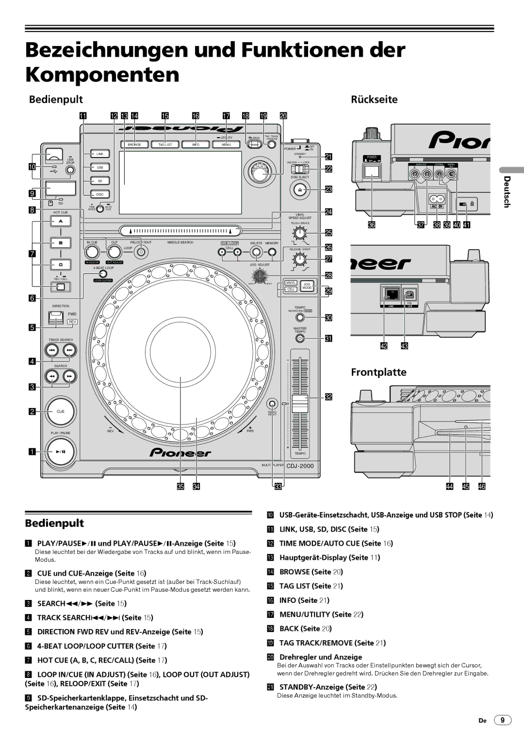 Pioneer CDJ-2000, Multi Player Bezeichnungen und Funktionen der Komponenten, Rückseite, Frontplatte Bedienpult 