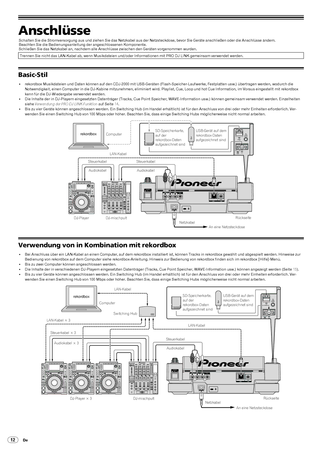 Pioneer Multi Player, CDJ-2000 operating instructions Anschlüsse, Basic-Stil, Verwendung von in Kombination mit rekordbox 