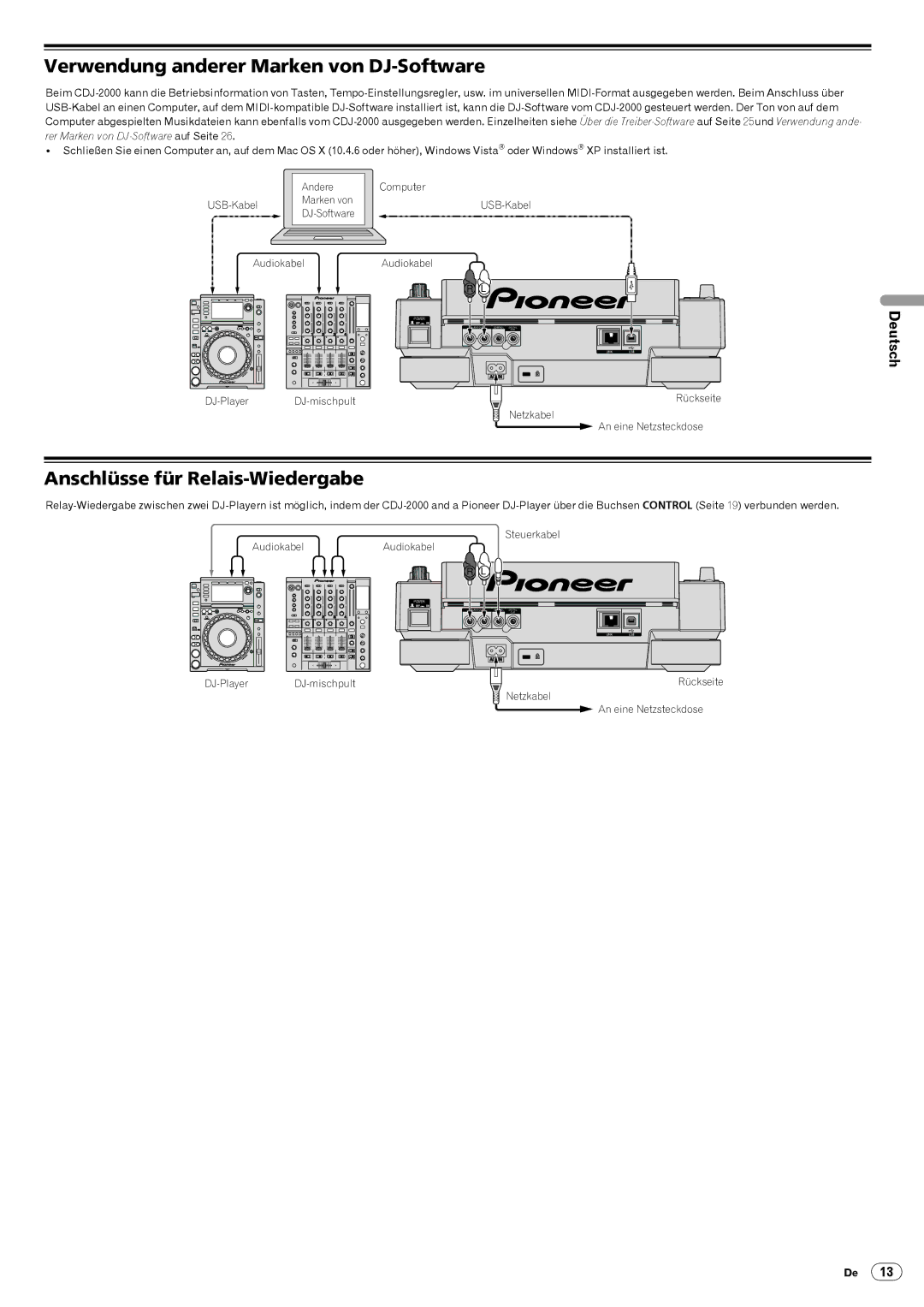 Pioneer CDJ-2000, Multi Player Verwendung anderer Marken von DJ-Software, Anschlüsse für Relais-Wiedergabe 