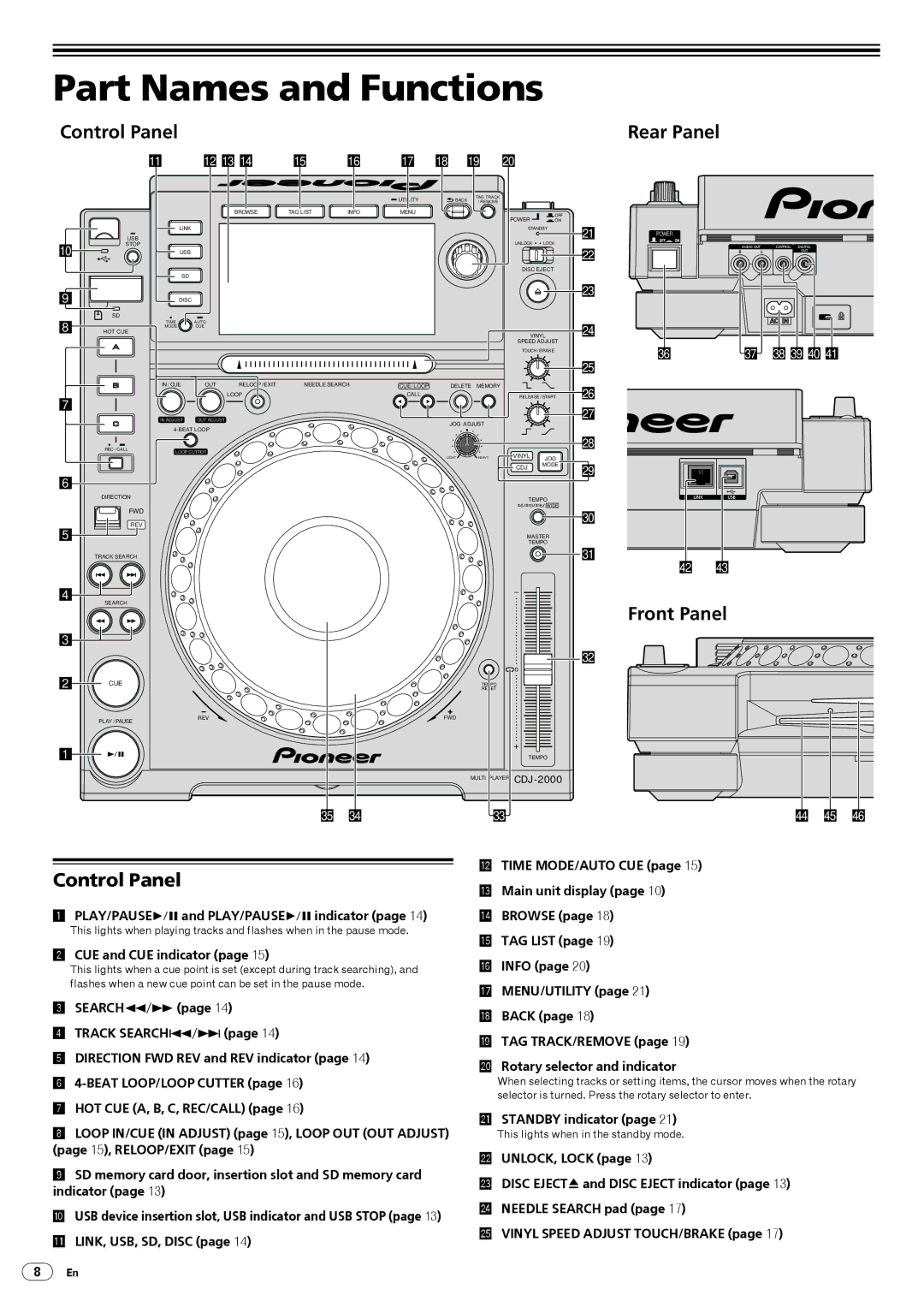 Pioneer Multi Player, CDJ-2000 operating instructions Part Names and Functions, Rear Panel, Front Panel, Control Panel 