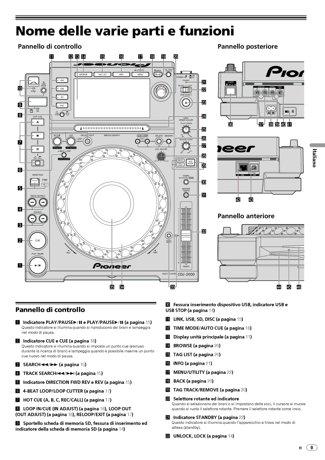 Pioneer CDJ-2000 Nome delle varie parti e funzioni, Pannello di controllo, Pannello posteriore, Pannello anteriore 