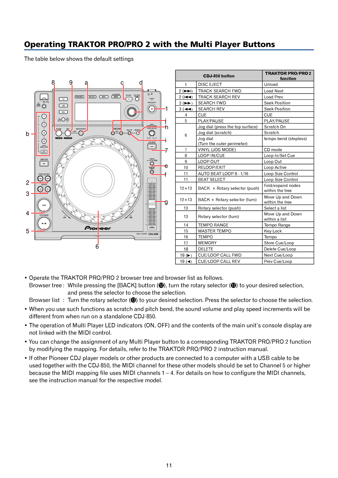 Pioneer Multi Player TRAKTOR PRO/PRO 2, CDJ-850 manual Operating Traktor PRO/PRO 2 with the Multi Player Buttons 