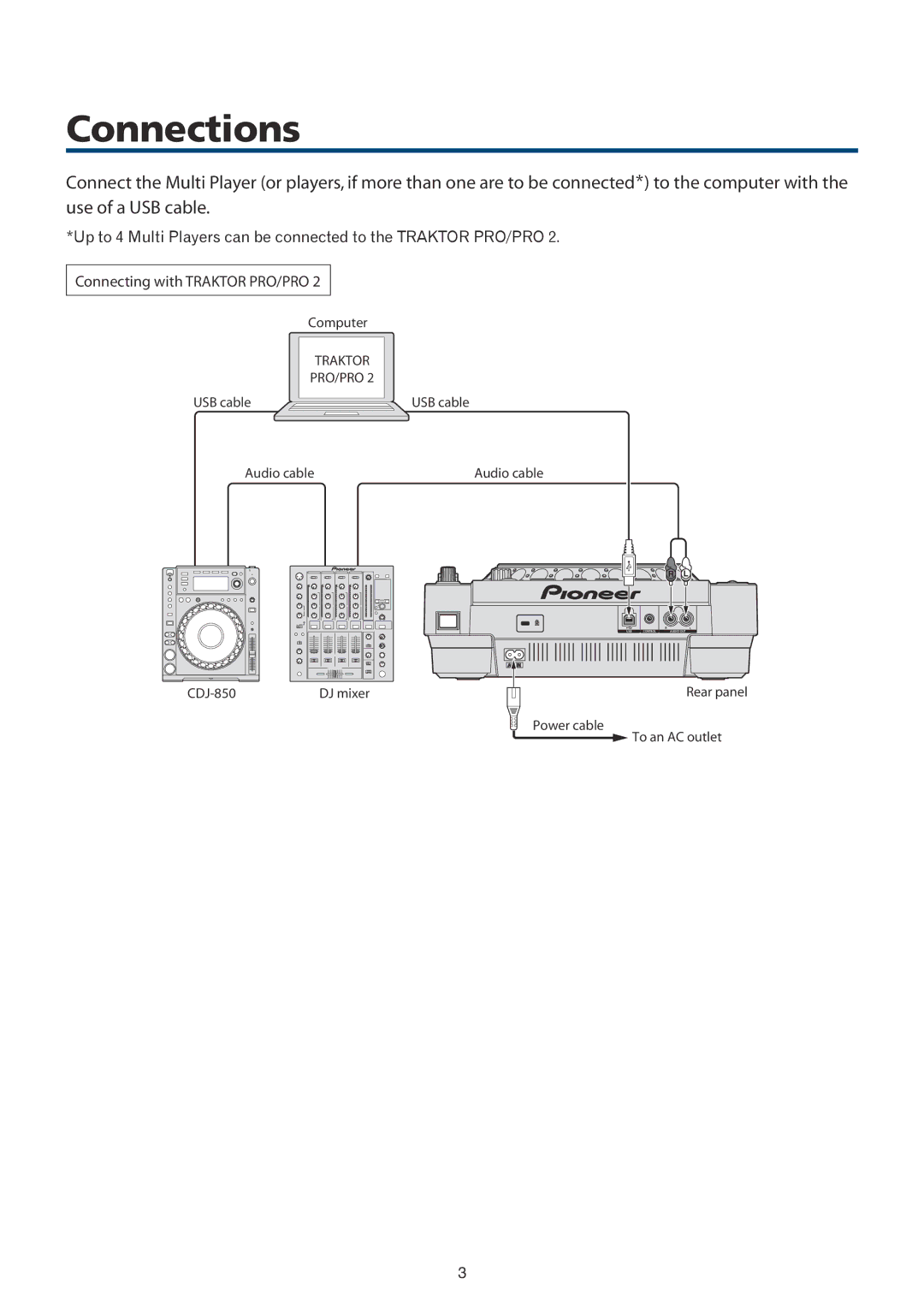 Pioneer Multi Player TRAKTOR PRO/PRO 2, CDJ-850 manual Connections, Traktor PRO/PRO 