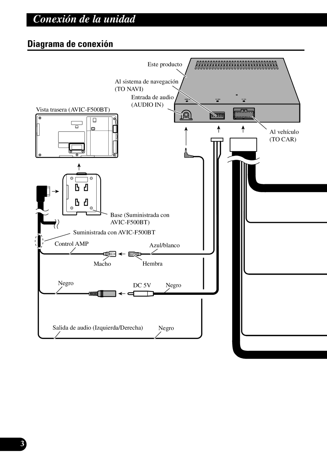 Pioneer ND-G500 owner manual Diagrama de conexión, Salida de audio Izquierda/Derecha 