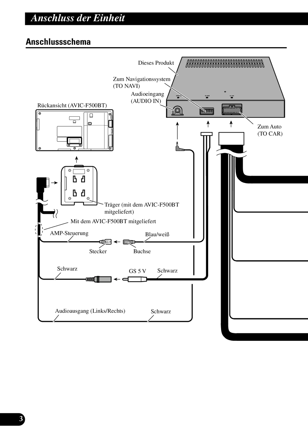 Pioneer ND-G500 owner manual Anschlussschema, Dieses Produkt Zum Navigationssystem, Audioeingang, Audioausgang Links/Rechts 