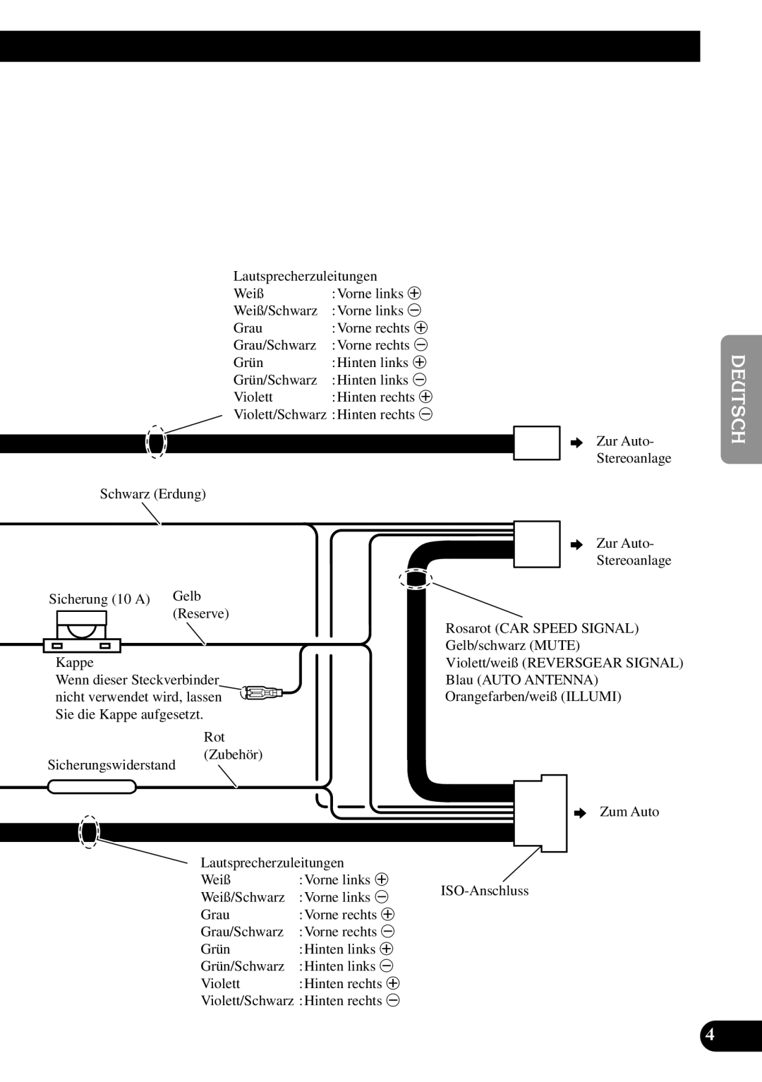 Pioneer ND-G500 owner manual Violett/weiß Reversgear Signal 