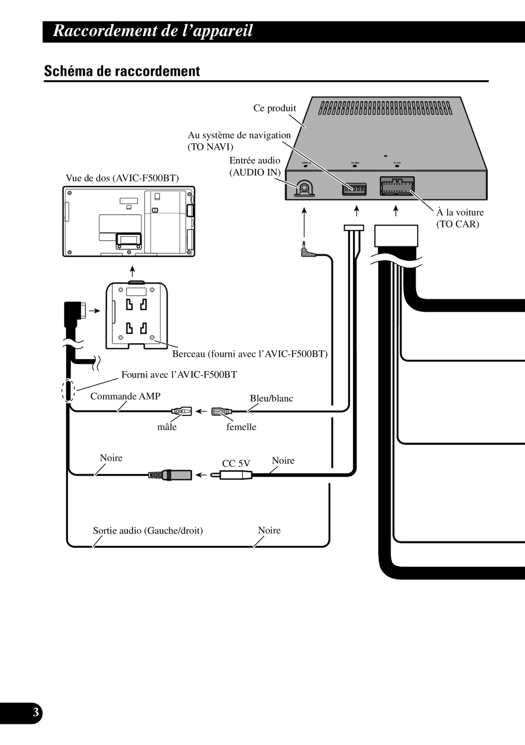 Pioneer ND-G500 owner manual Schéma de raccordement, Sortie audio Gauche/droit 