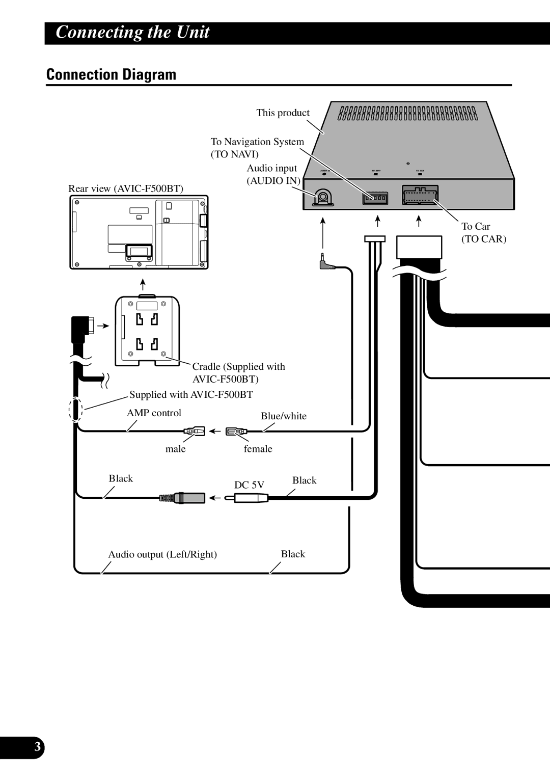 Pioneer ND-G500 Connection Diagram, This product To Navigation System to Navi Audio input, Audio output Left/Right 