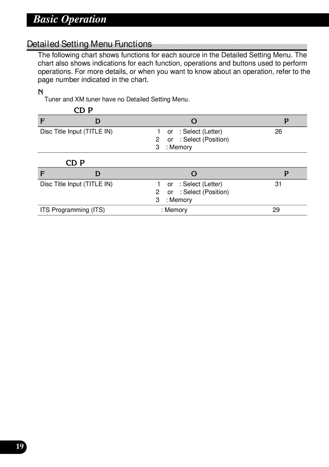 Pioneer P3370XM operation manual Detailed Setting Menu Functions 