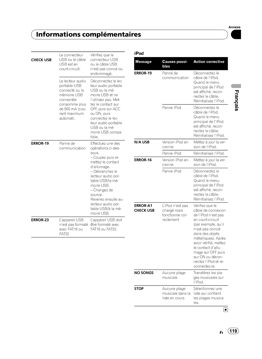 Pioneer P4100UB operation manual Informations complémentaires, Rectement 