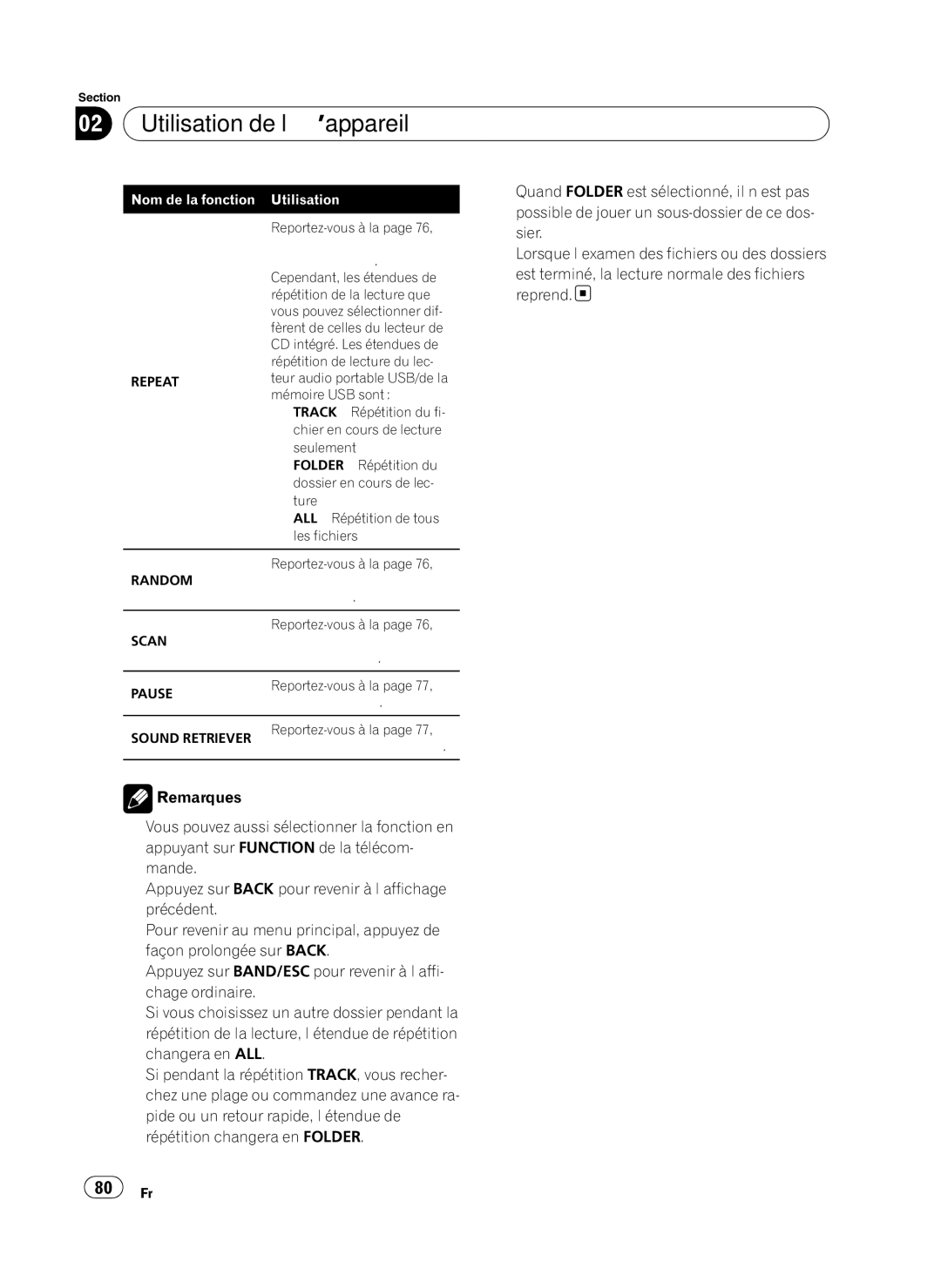 Pioneer P4100UB operation manual Nom de la fonction 