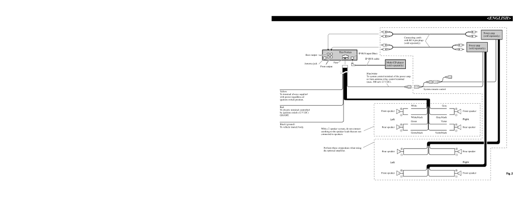 Pioneer P4500MP operation manual English 