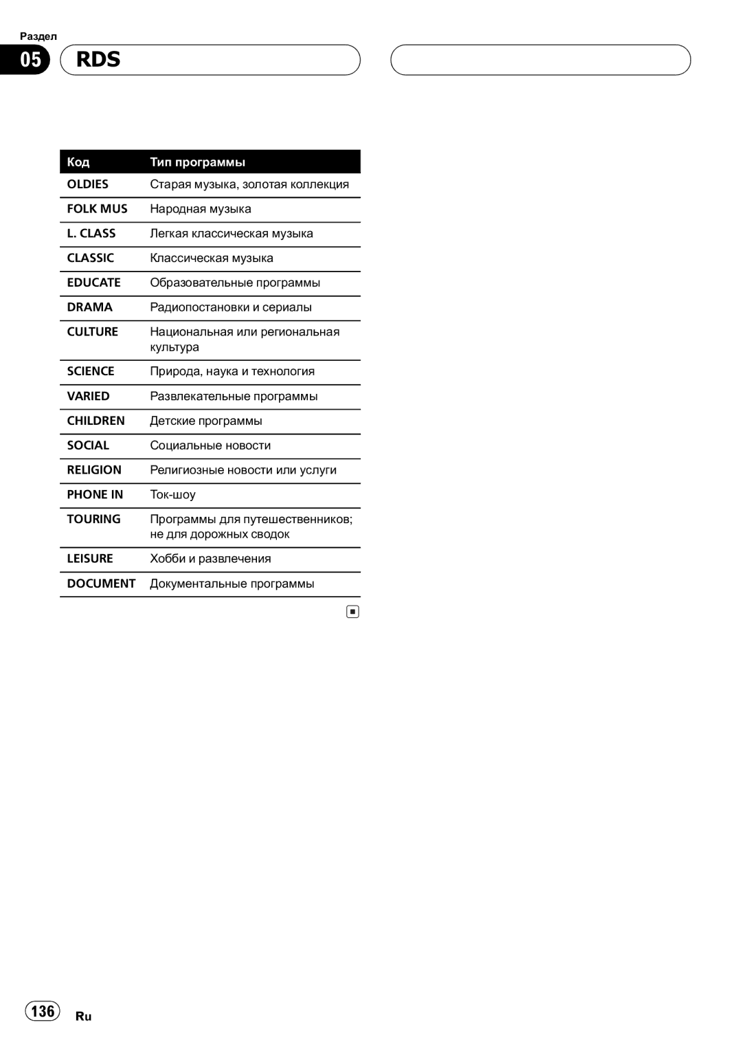 Pioneer P5800MP operation manual 