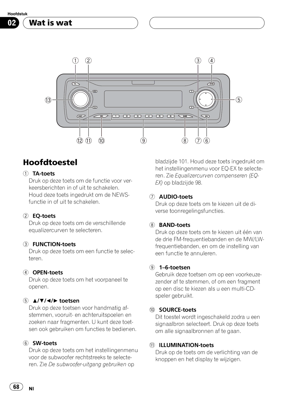 Pioneer P5800MP operation manual 