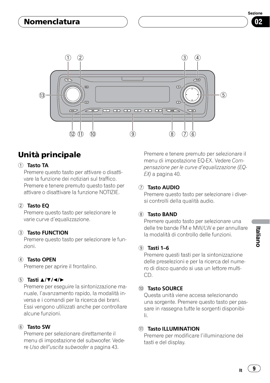 Pioneer P5800MP operation manual 