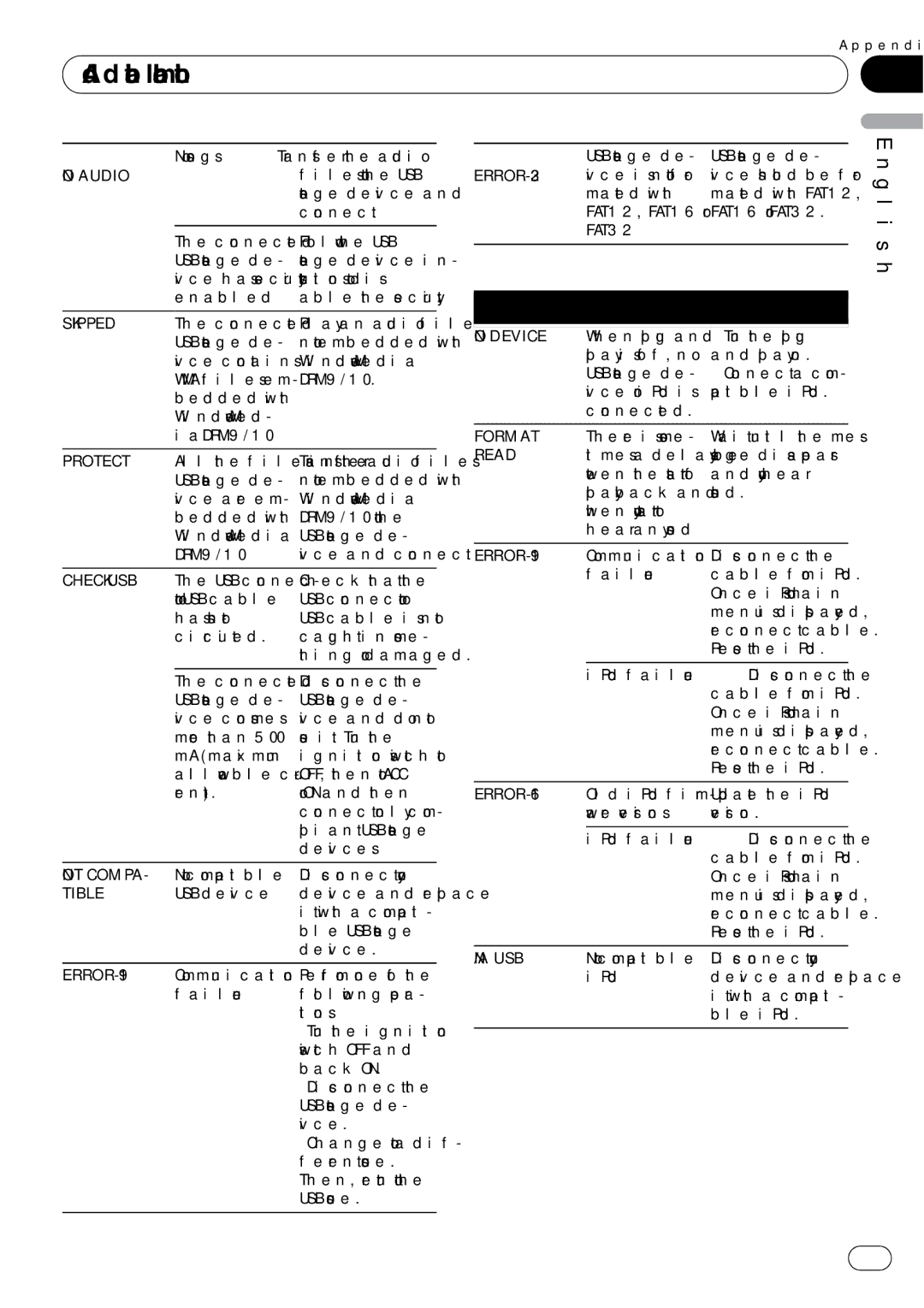 Pioneer P7200HD operation manual Additional Information 