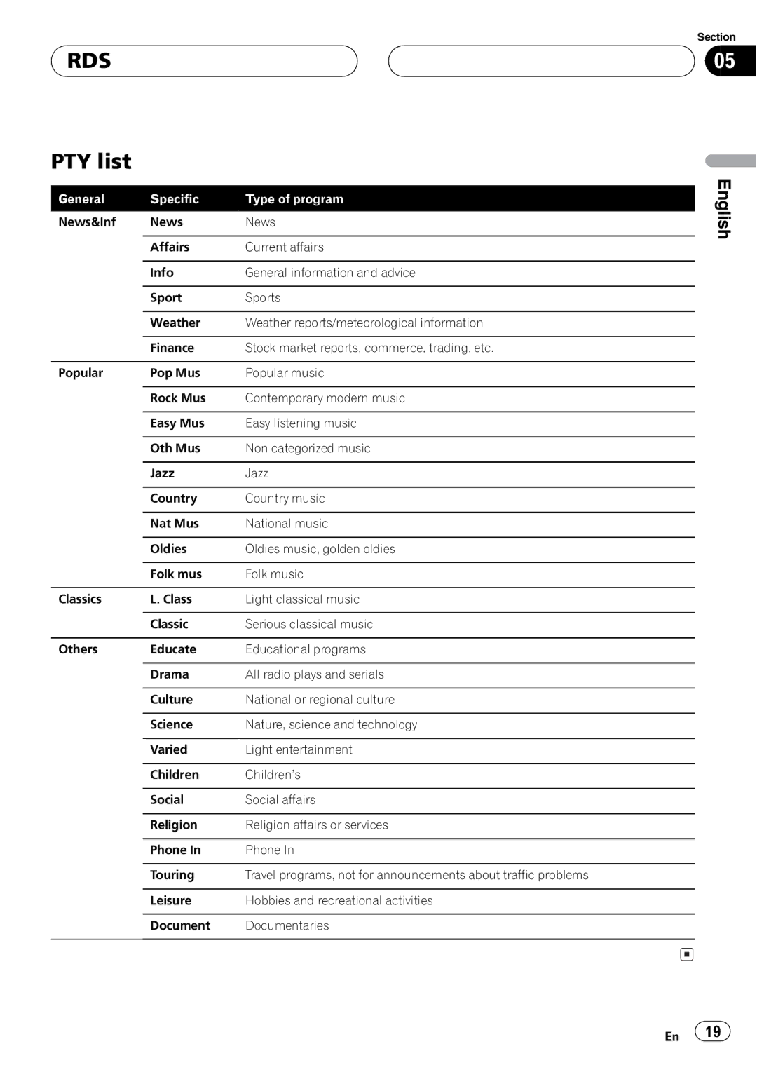 Pioneer P7500MP operation manual 