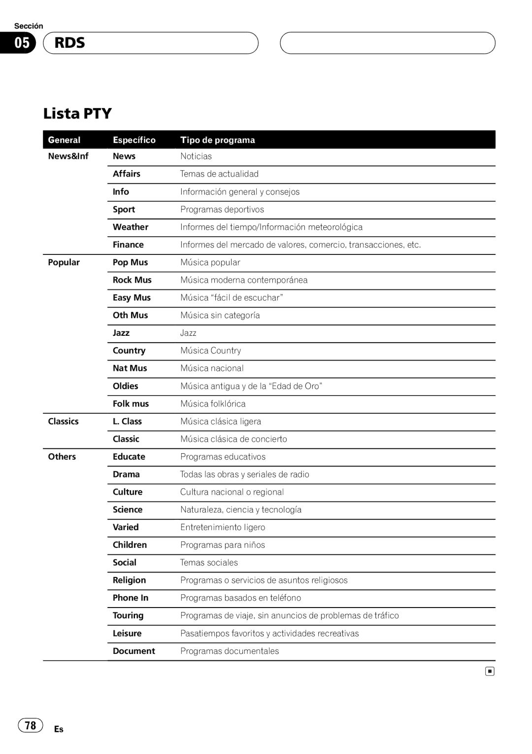 Pioneer P7500MP operation manual + + 