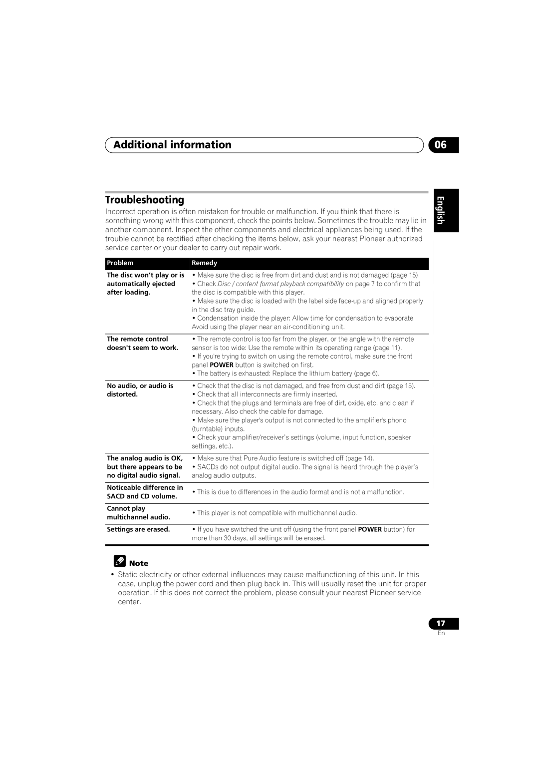 Pioneer PD-D6-J manual Additional information Troubleshooting 