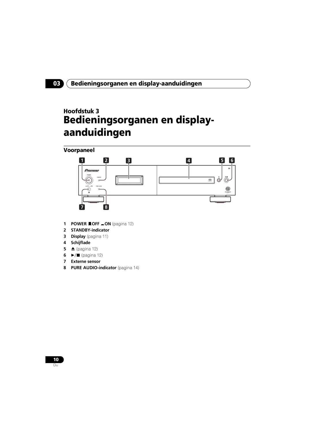 Pioneer PD-D6-J manual Bedieningsorganen en display- aanduidingen, Bedieningsorganen en display-aanduidingen Hoofdstuk 