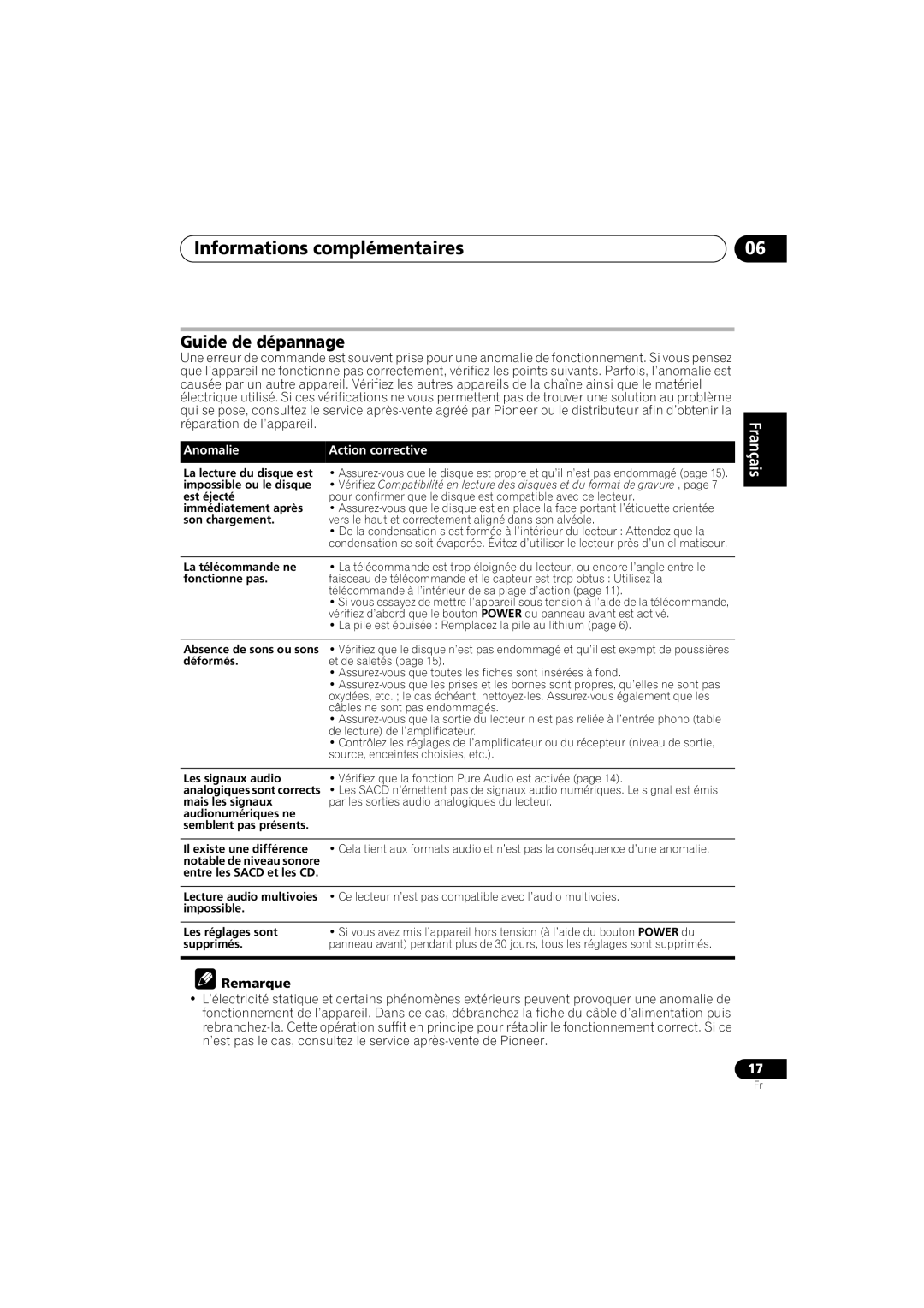 Pioneer PD-D6-J manual Informations complémentaires, Guide de dépannage 