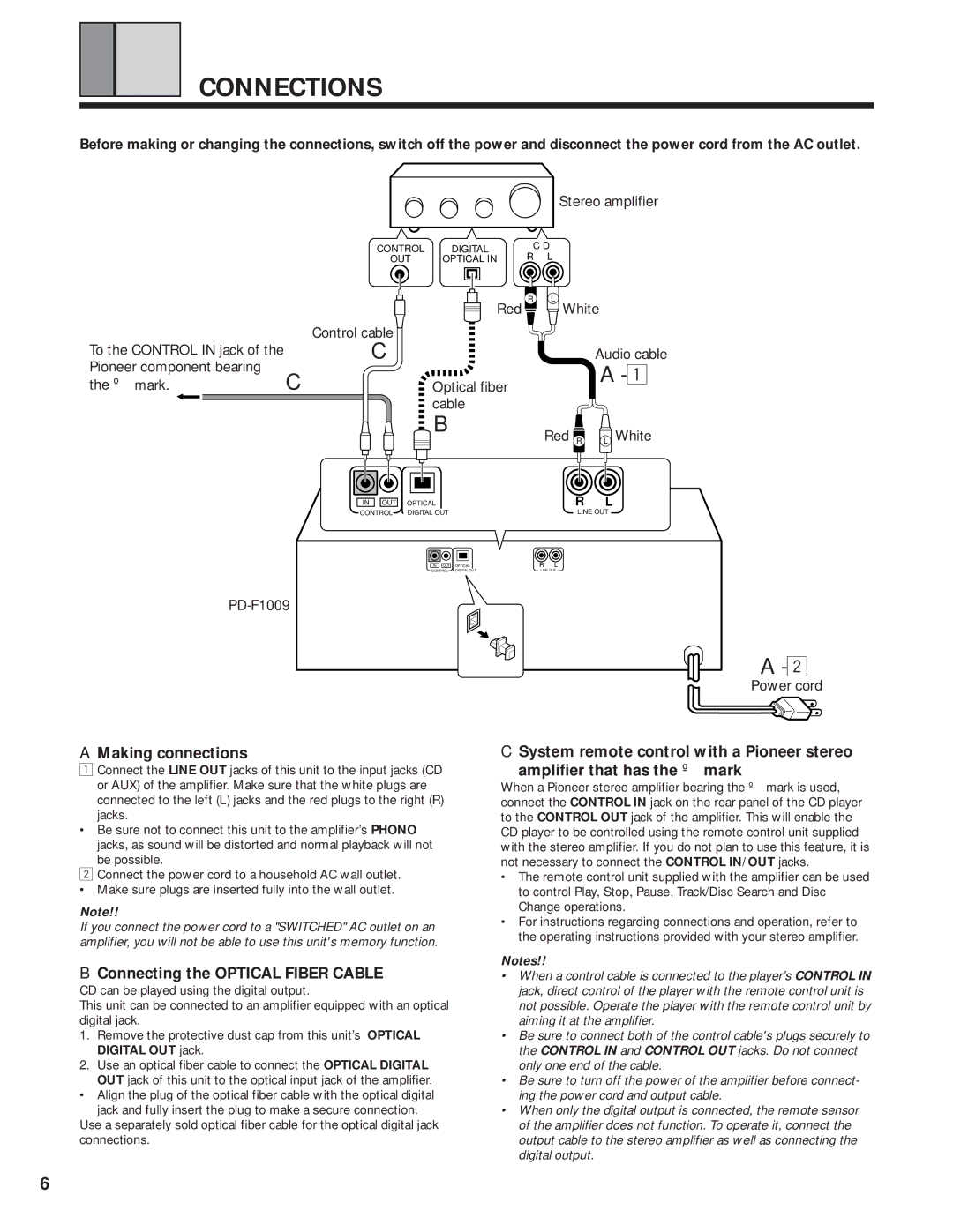 Pioneer PD-F1009 manual Connections, Making connections, Connecting the Optical Fiber Cable, Control cable, Jacks 