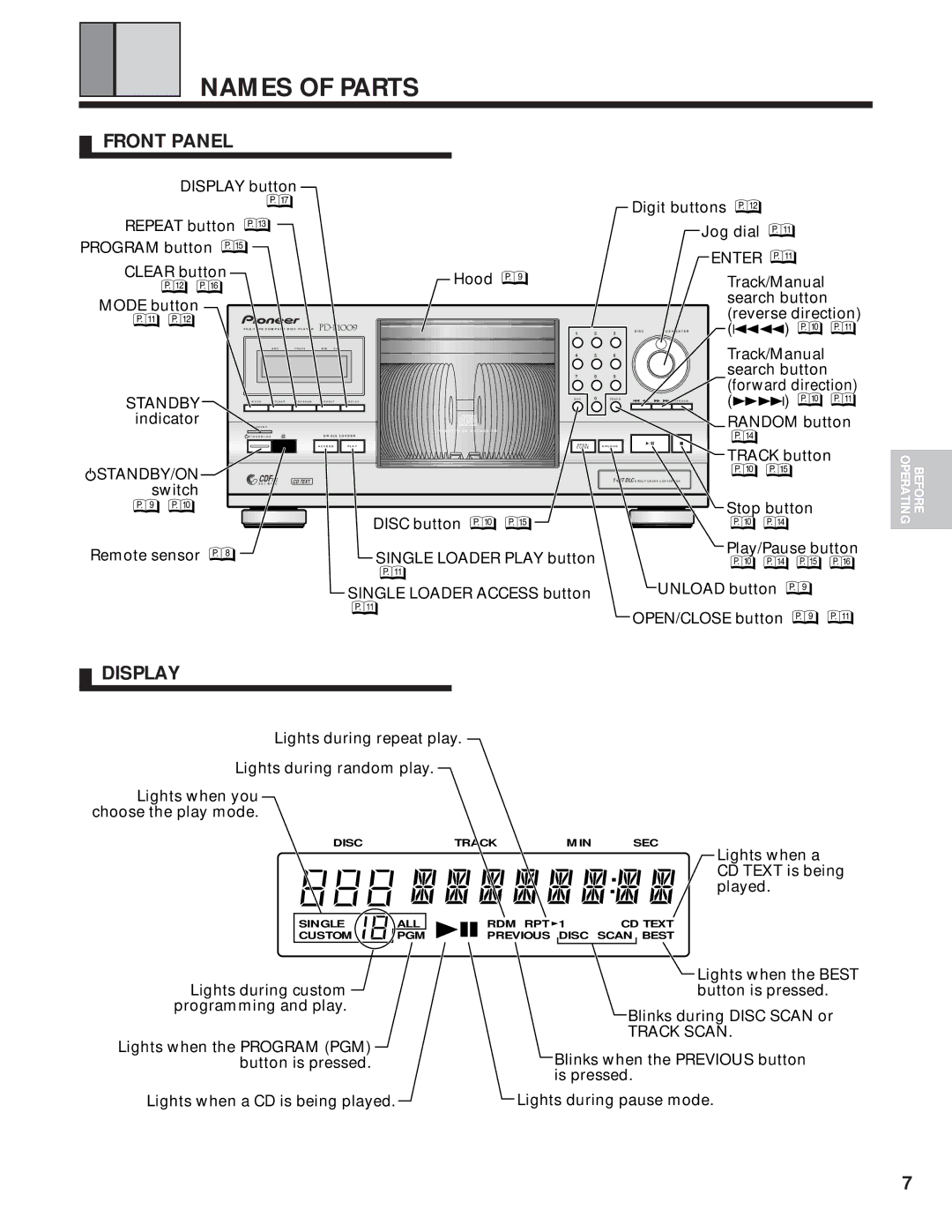 Pioneer PD-F1009 manual Names of Parts, Front Panel, Display, Standby/On 