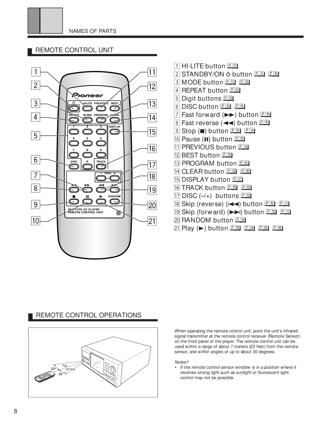 Pioneer PD-F1009 manual Remote Control Operations, Names of Parts 