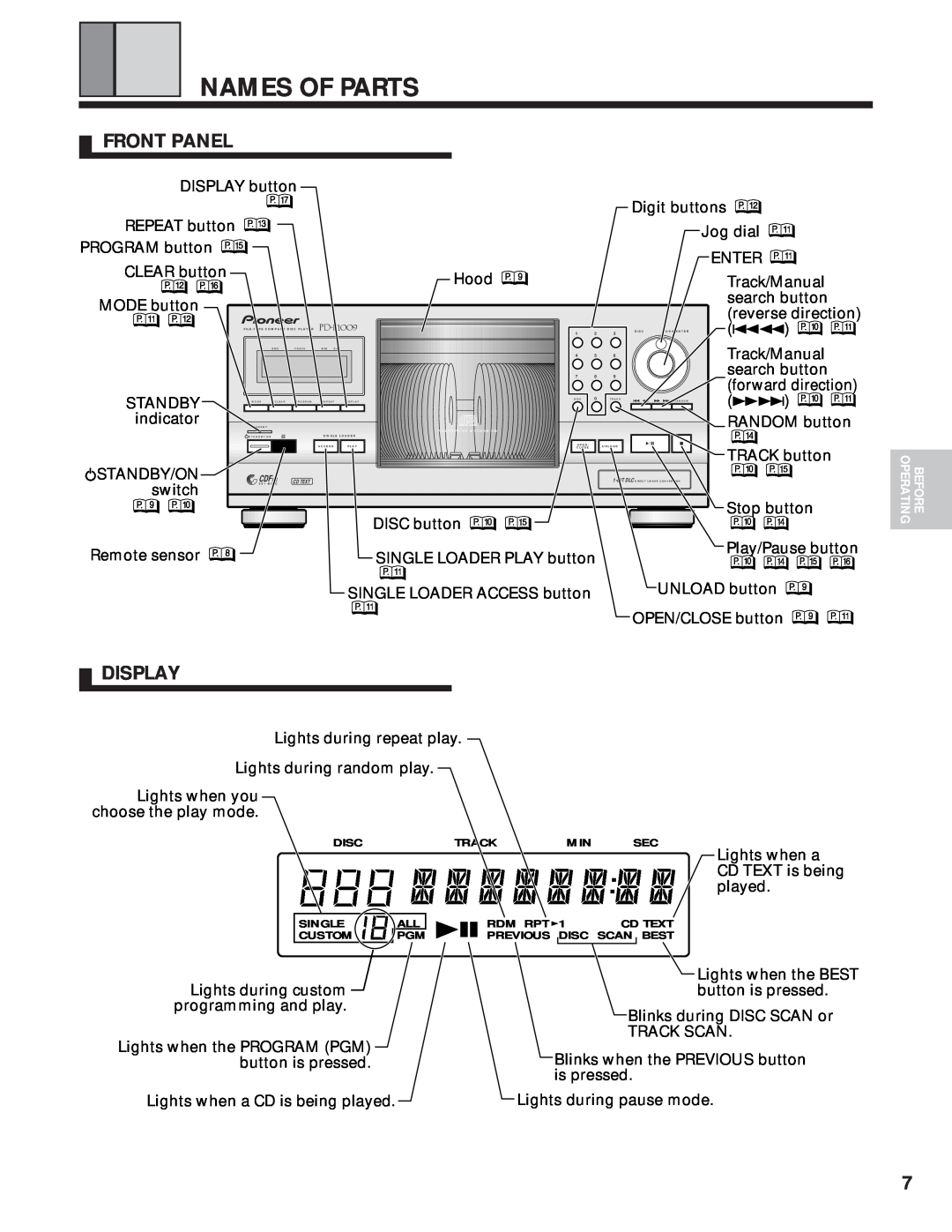 Pioneer PD-F1009 manual Names Of Parts, Front Panel, Display, 0$% 