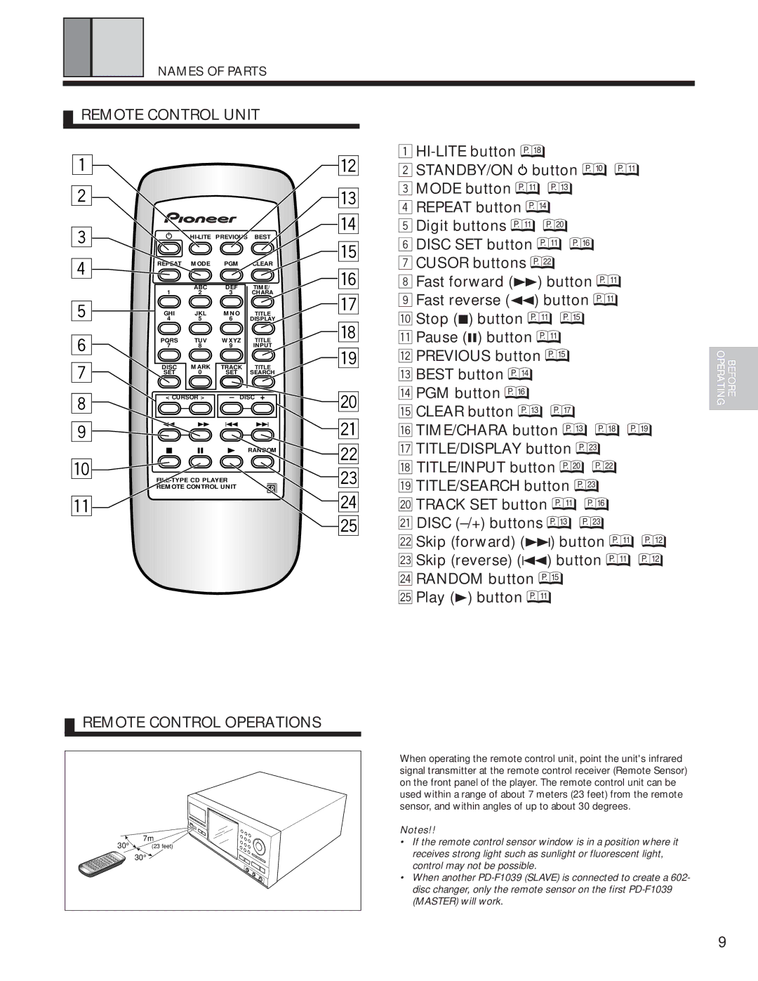 Pioneer PD-F1039 manual Remote Control Unit, Remote Control Operations, Names of Parts 