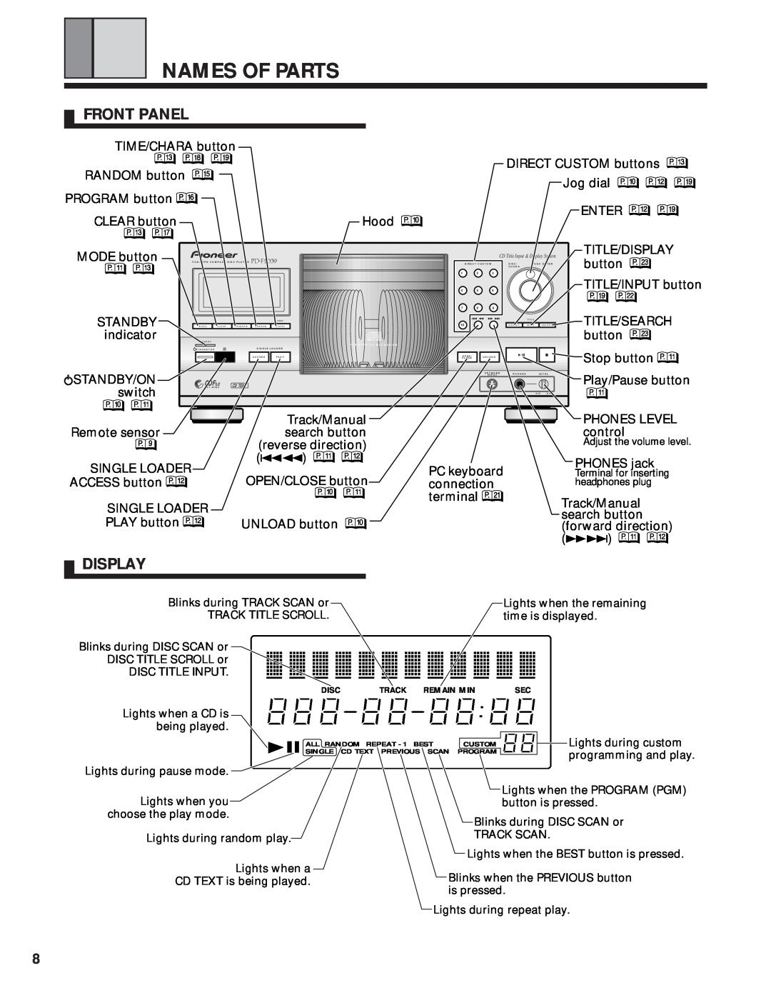 Pioneer PD-F1039 manual Names Of Parts, Front Panel, Display 