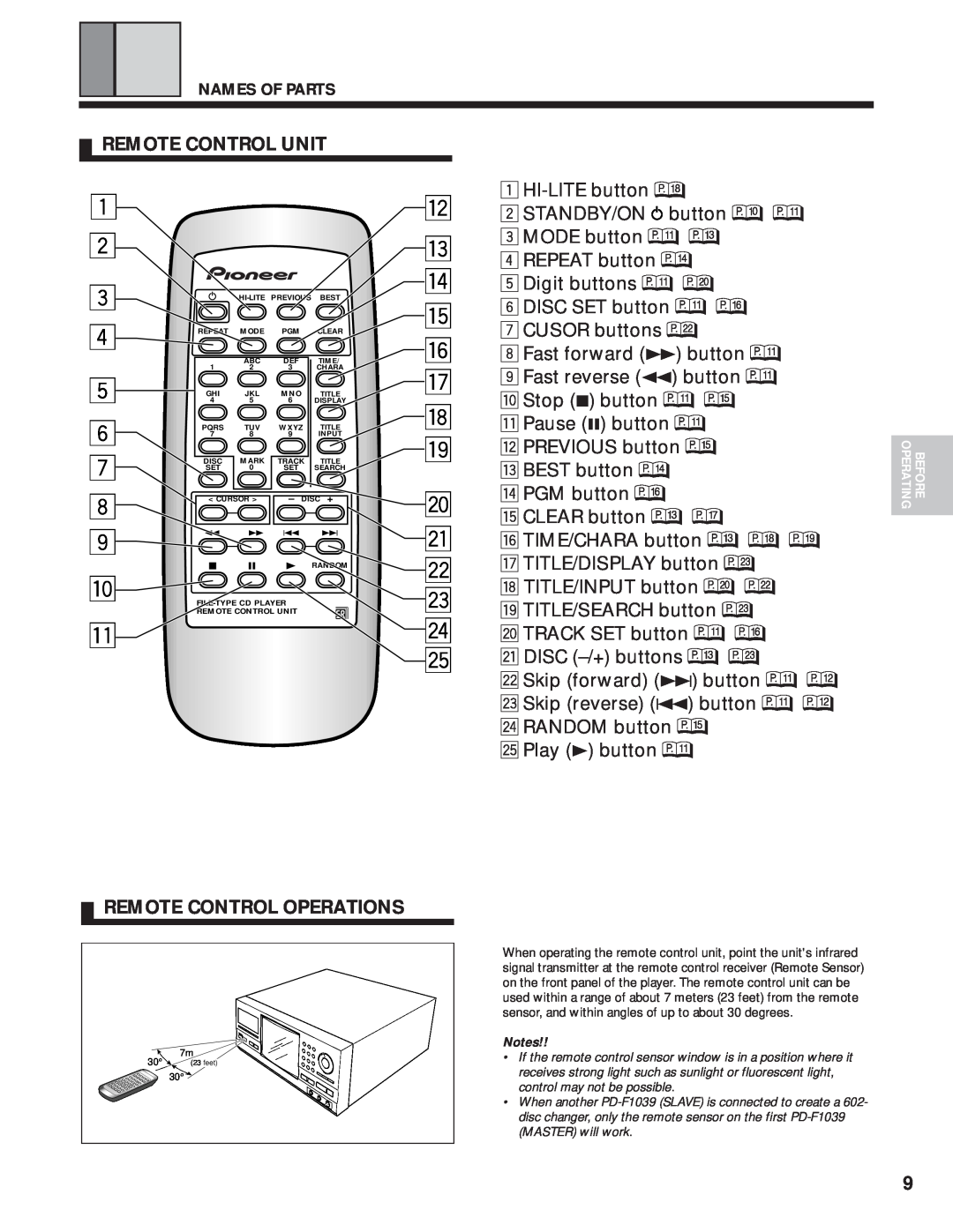 Pioneer PD-F1039 manual 