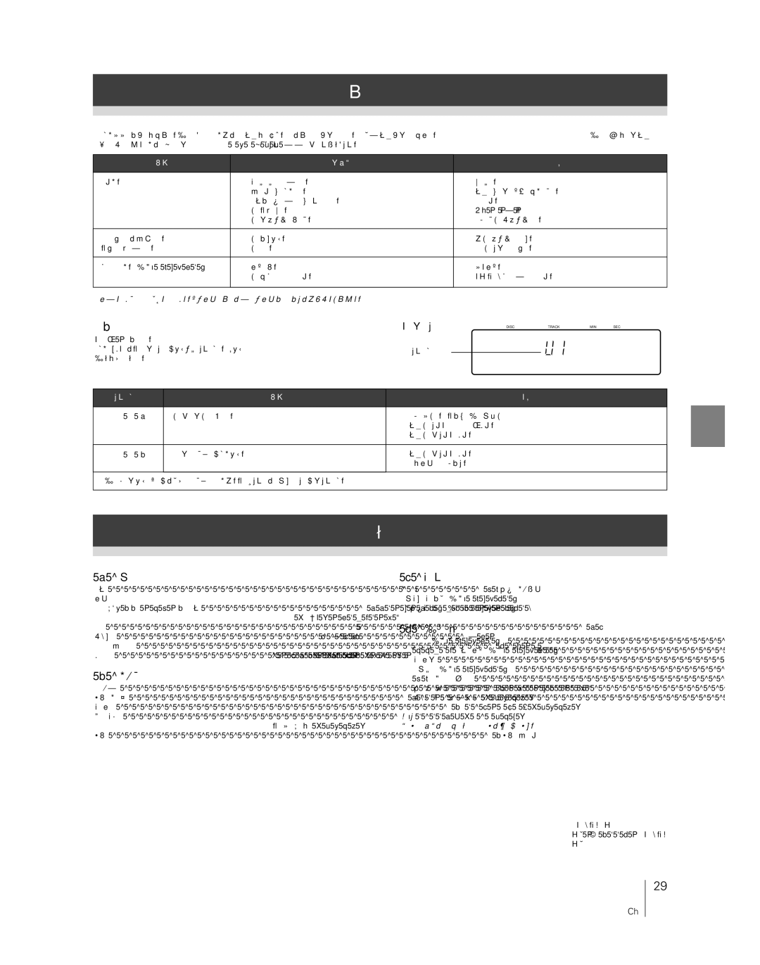 Pioneer PD-F507, PD-F407 warranty 故障排除, 音響部, 輸出端子, 確認附屬品 