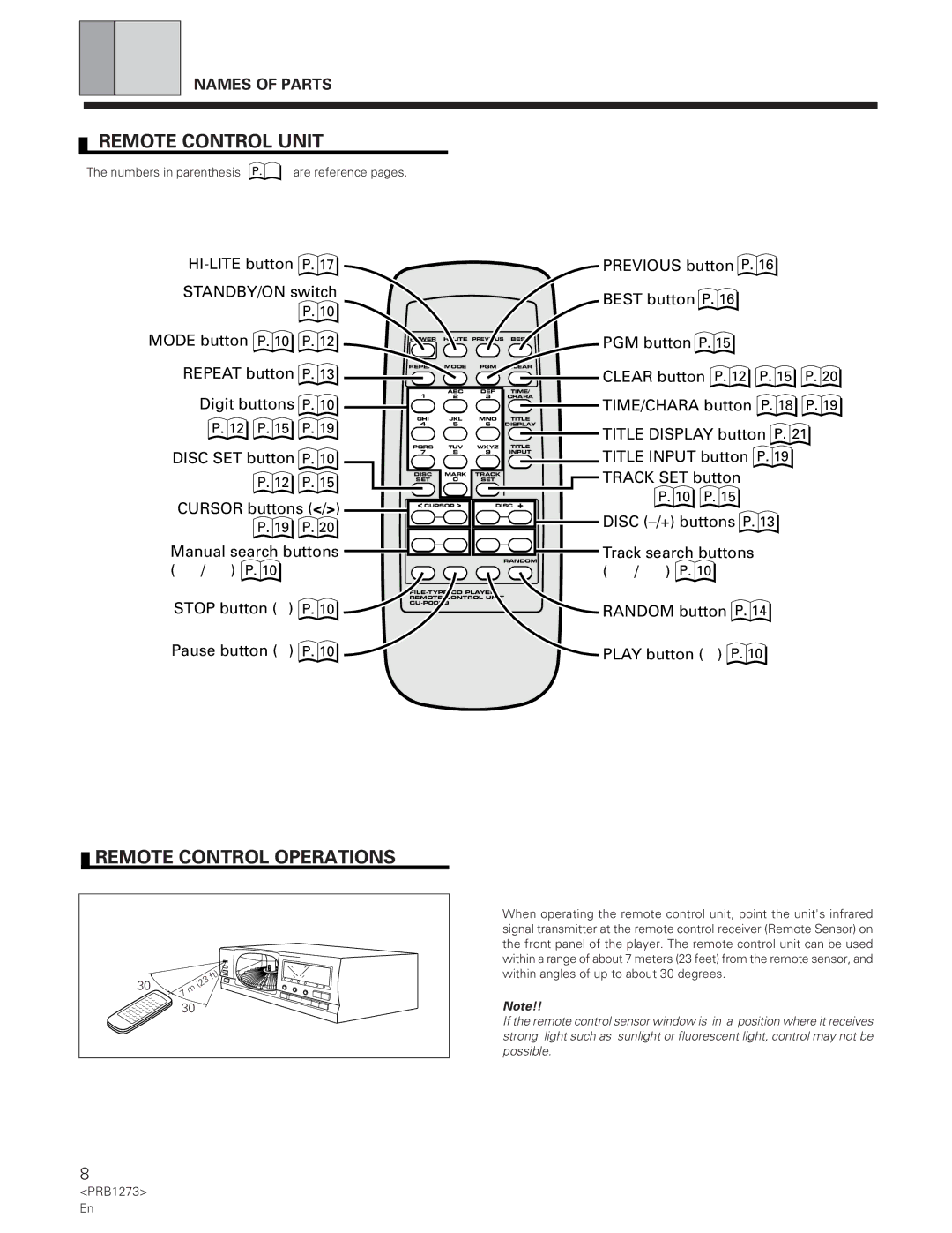 Pioneer PD-F957 specifications Remote Control Unit, Remote Control Operations, Names of Parts 