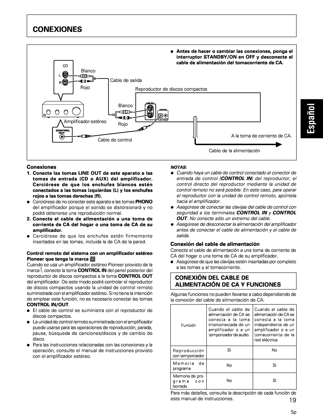 Pioneer PD-M427, PD-M407 manual Conexiones, Español, Conexión del cable de alimentación 