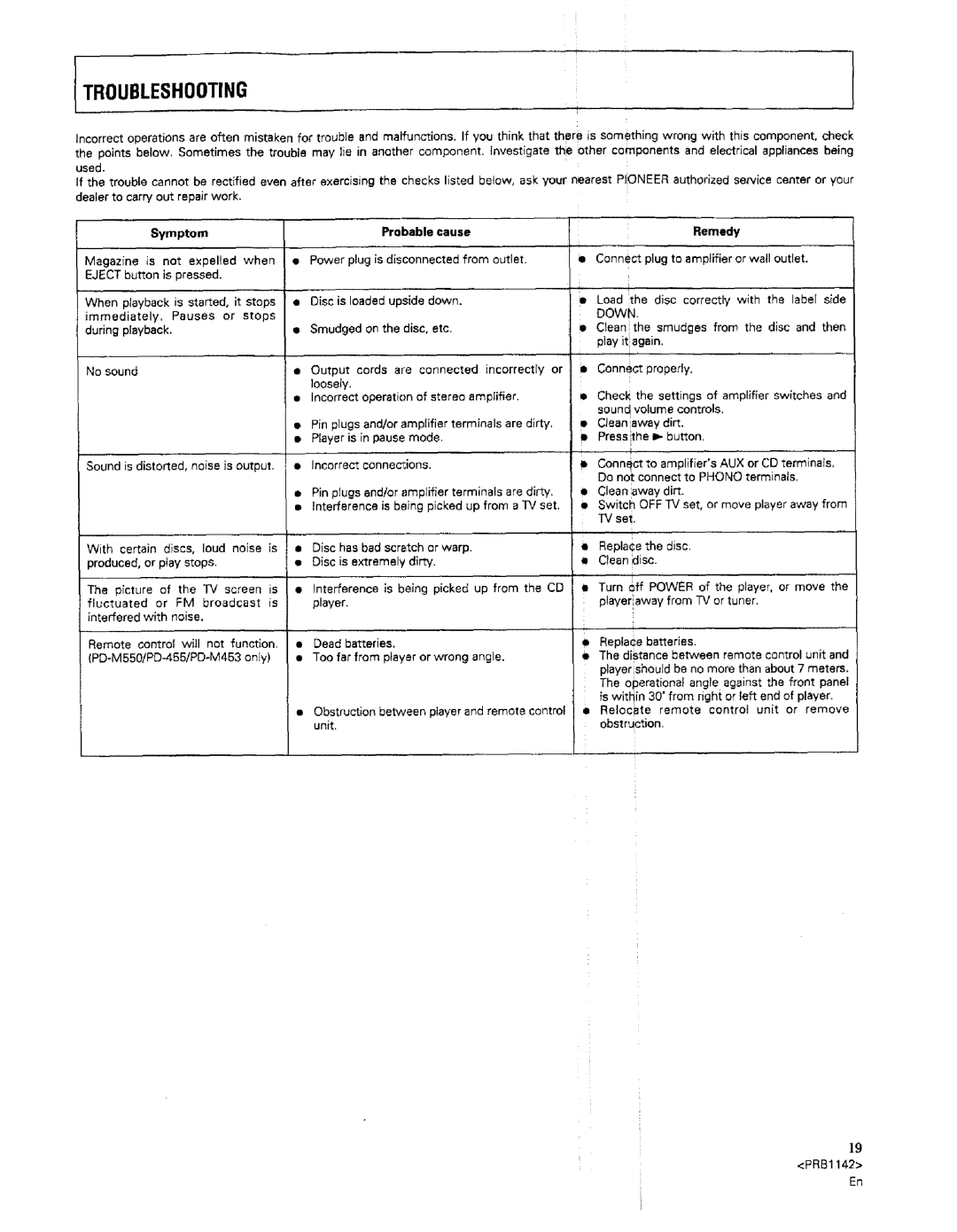 Pioneer PD-M455, PD-M550 warranty Troubleshooting, Symptom Probable Cause, Ioosey, Remedy, TV set 