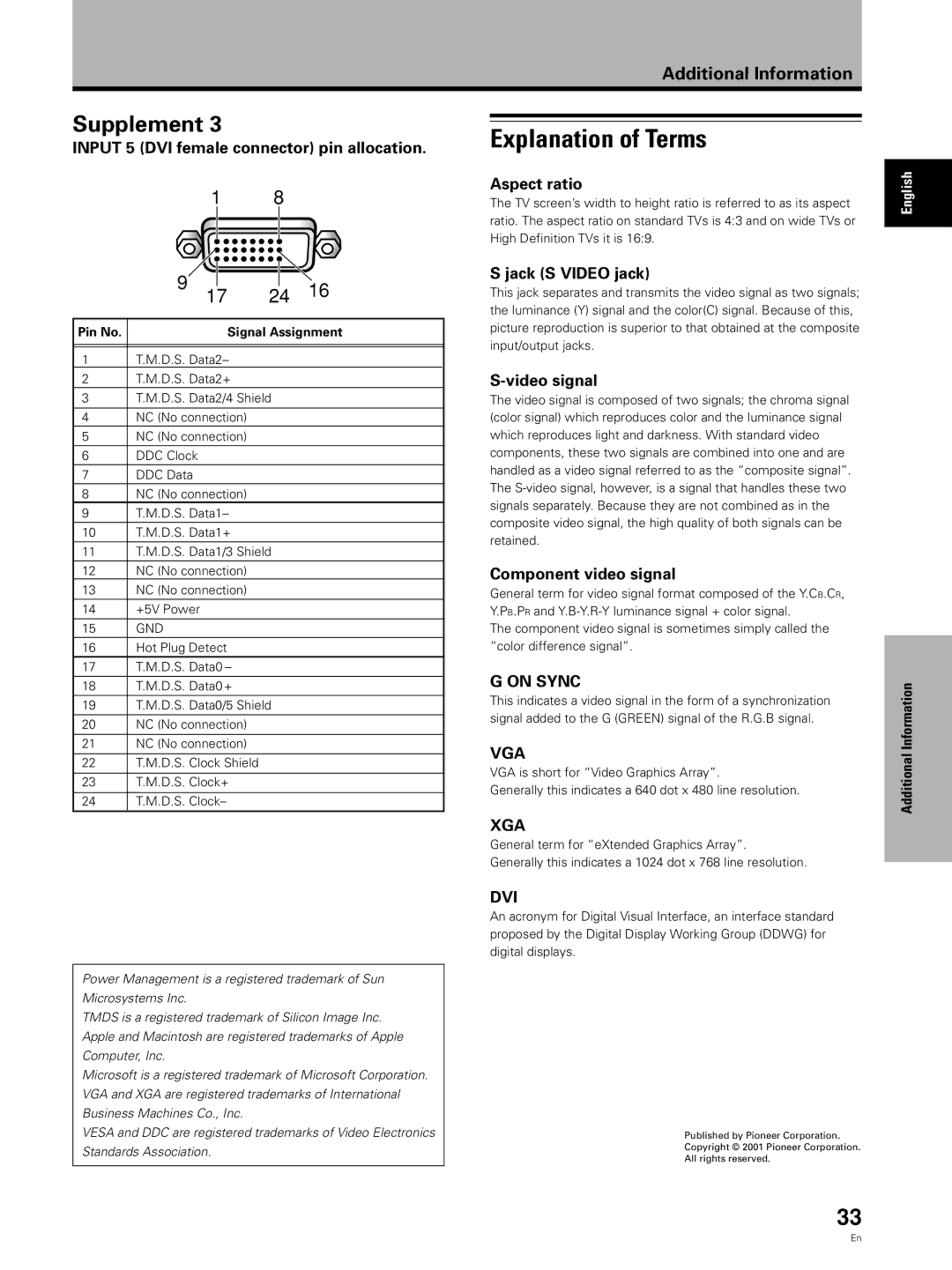 Pioneer PDA-5002 manual Explanation of Terms 