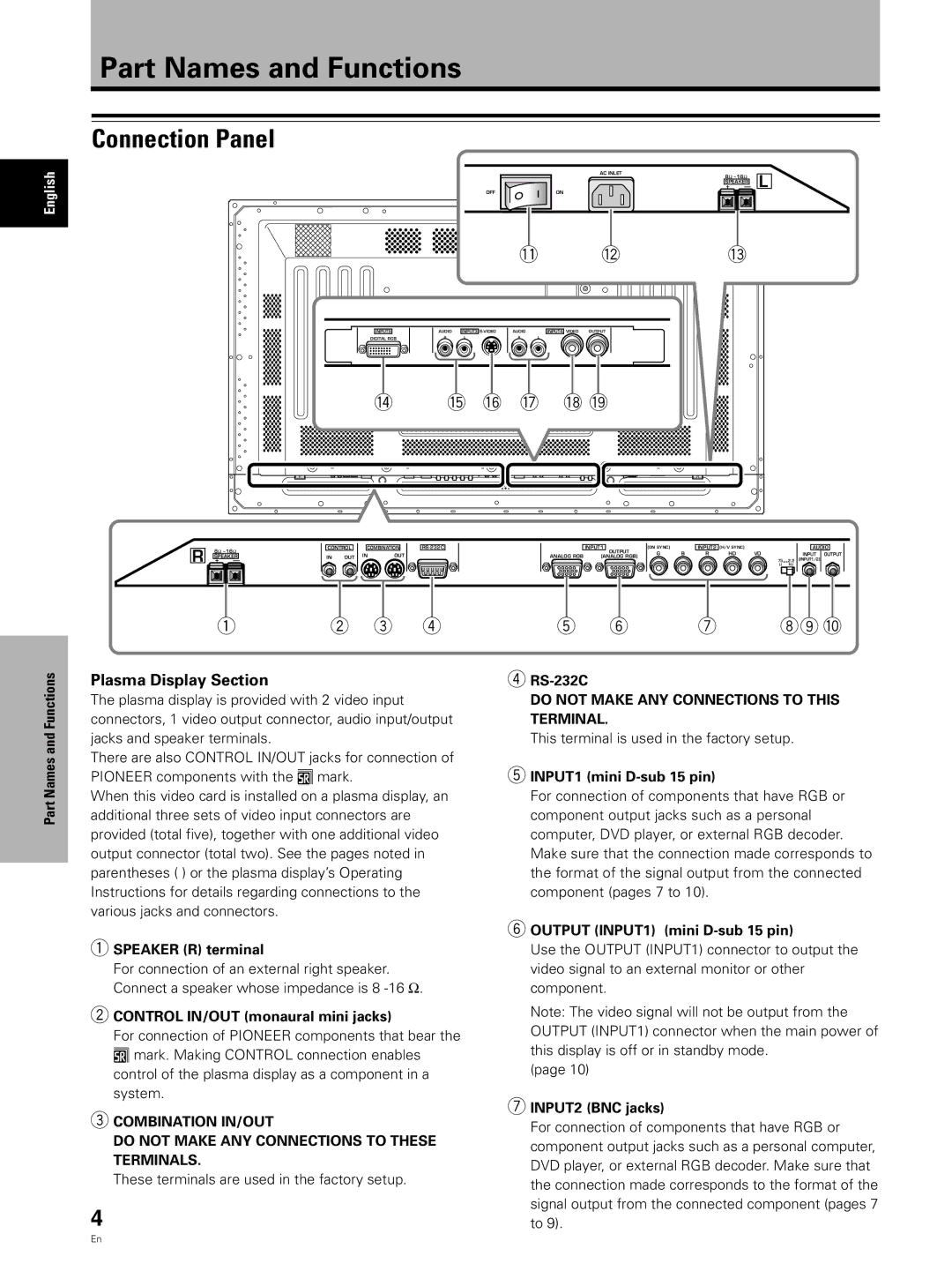 Pioneer PDA-5002 manual Part Names and Functions, Connection Panel, Plasma Display Section 