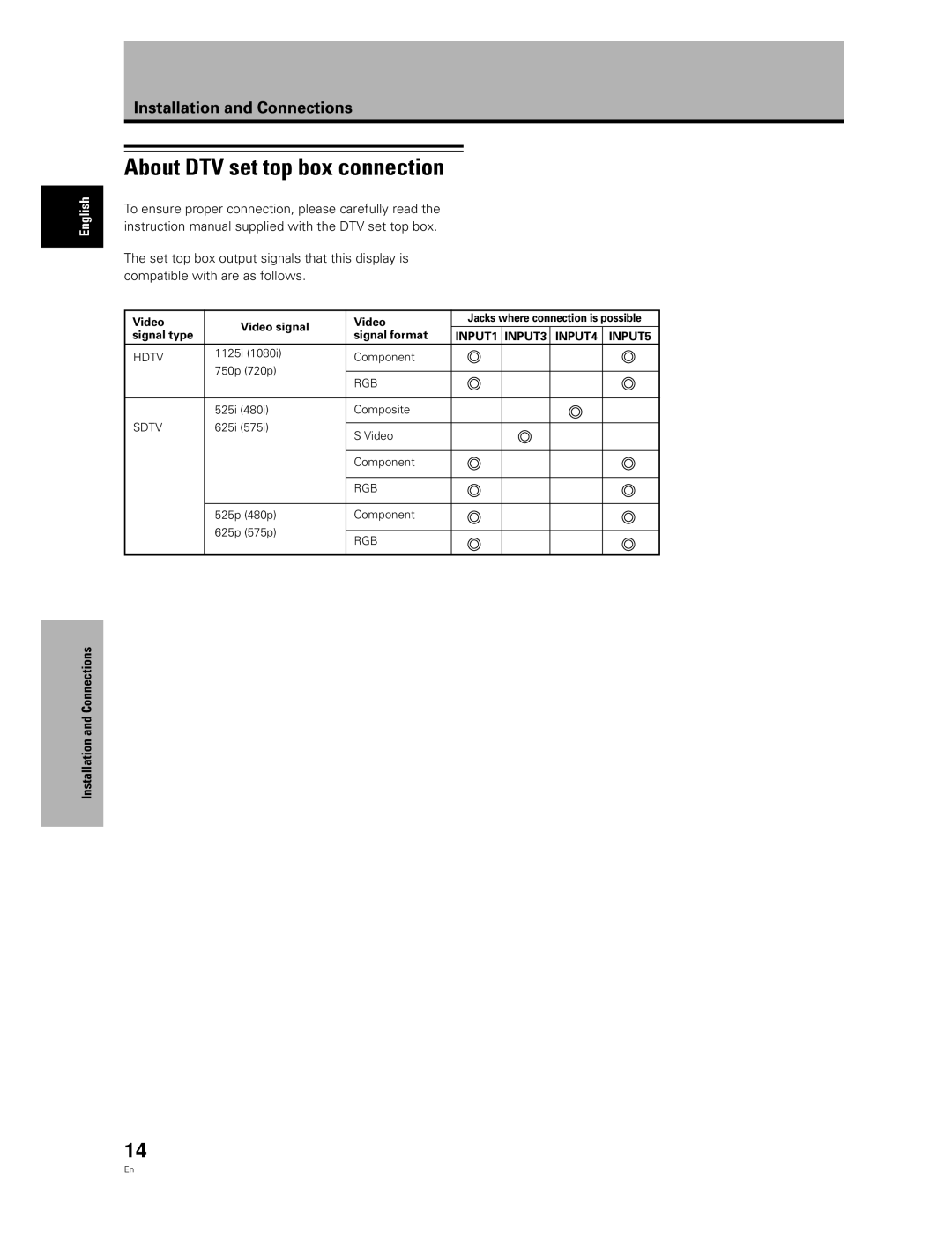 Pioneer PDA-5004, PDA-5003 manual About DTV set top box connection, Video Video signal, Signal type Signal format 