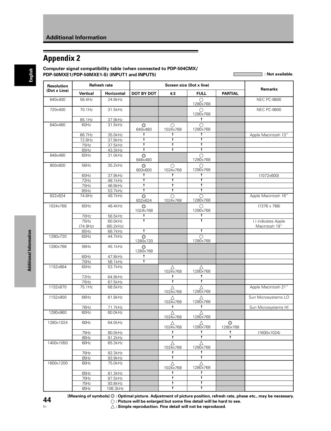 Pioneer PDA-5004, PDA-5003 manual Additional, DOT by DOT Full Partial 