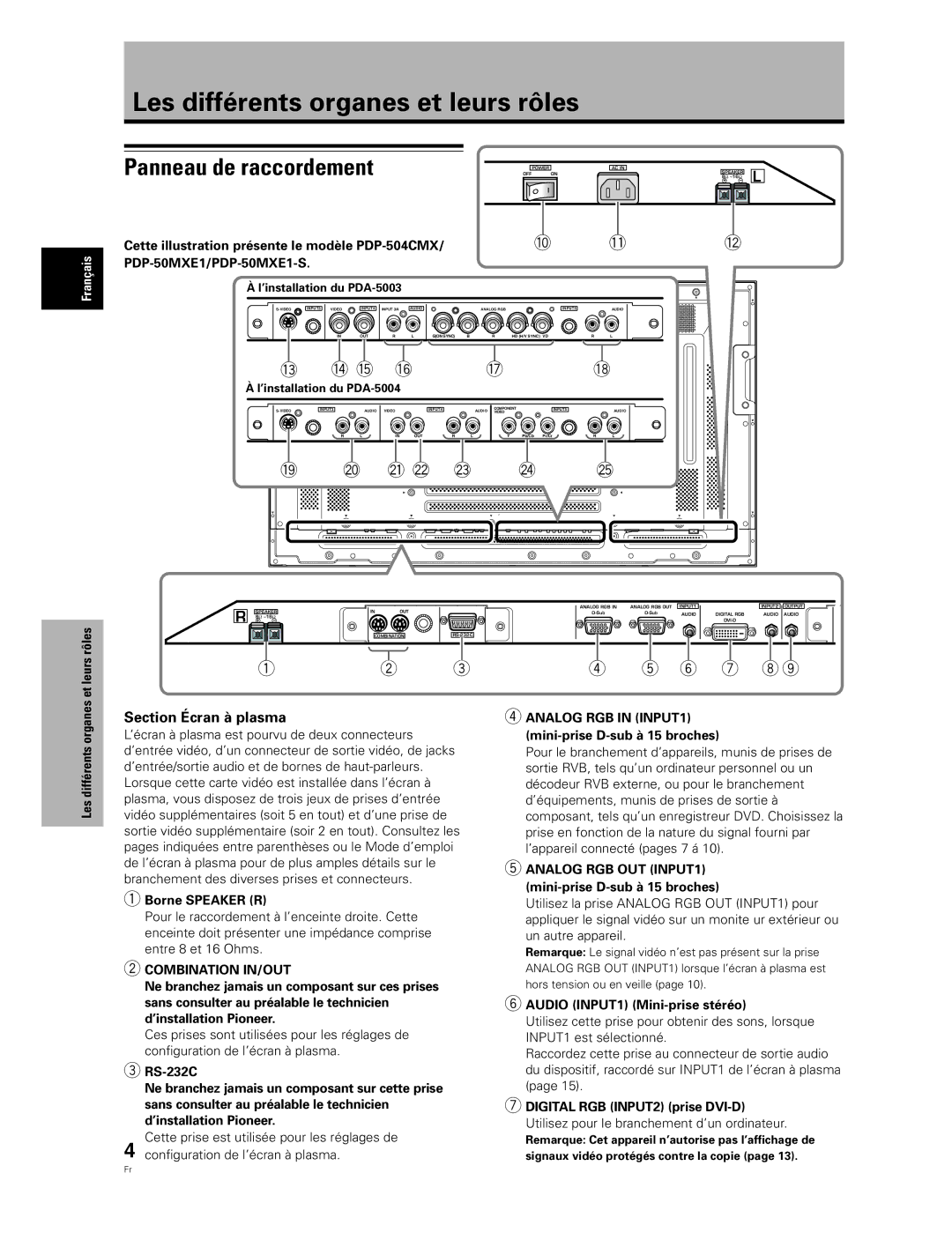 Pioneer PDA-5004, PDA-5003 manual Les différents organes et leurs rôles, Panneau de raccordement, Section Écran à plasma 