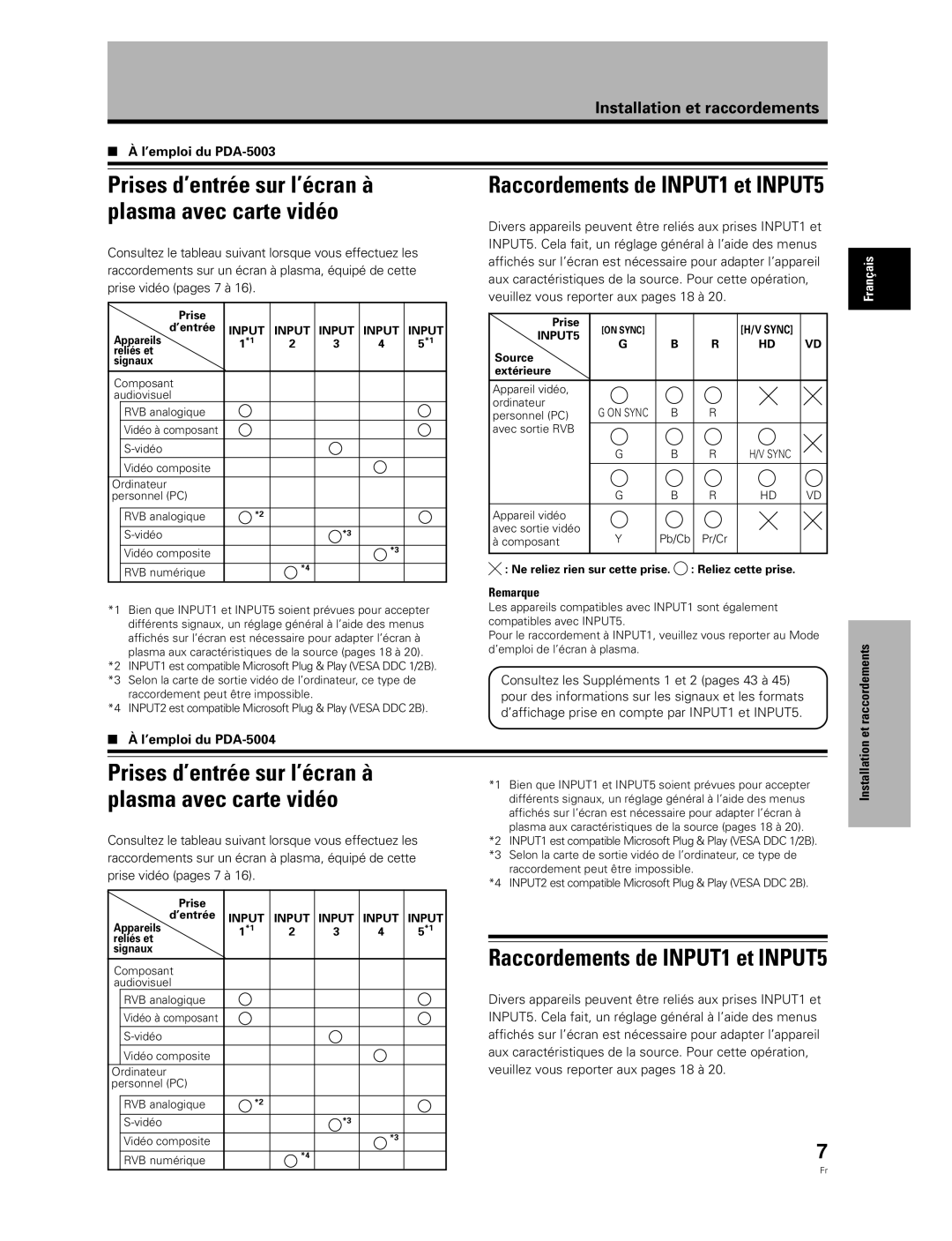 Pioneer PDA-5003, PDA-5004 manual Prises d’entrée sur l’écran à plasma avec carte vidéo, Raccordements de INPUT1 et INPUT5 