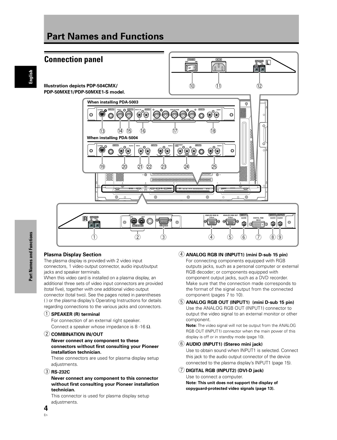 Pioneer PDA-5004, PDA-5003 manual Part Names and Functions, Connection panel, Plasma Display Section, Combination IN/OUT 