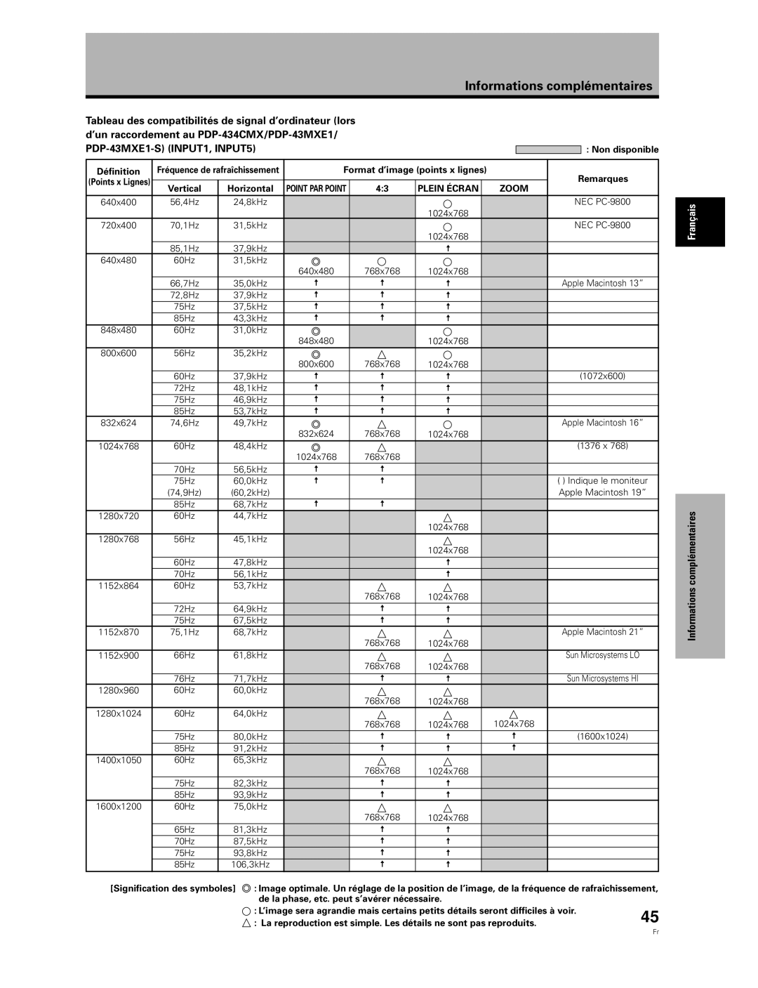 Pioneer PDA-5003, PDA-5004 manual Mentaires, Non disponible, Plein Écran Zoom 