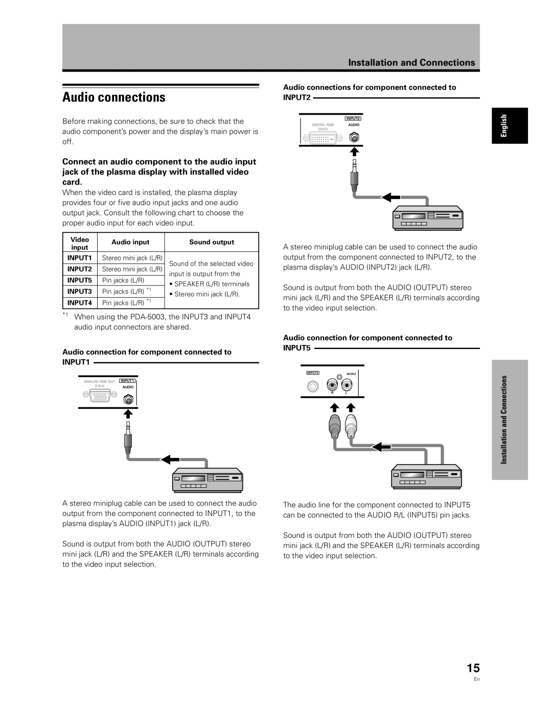 Pioneer PDA-5003 manual Audio connections, Audio connection for component connected to INPUT1, Installation and Connections 