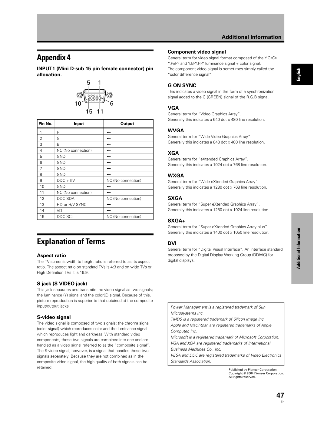 Pioneer PDA-5003 Explanation of Terms, Appendix, INPUT1 Mini D-sub 15 pin female connector pin allocation, G On Sync, Wvga 