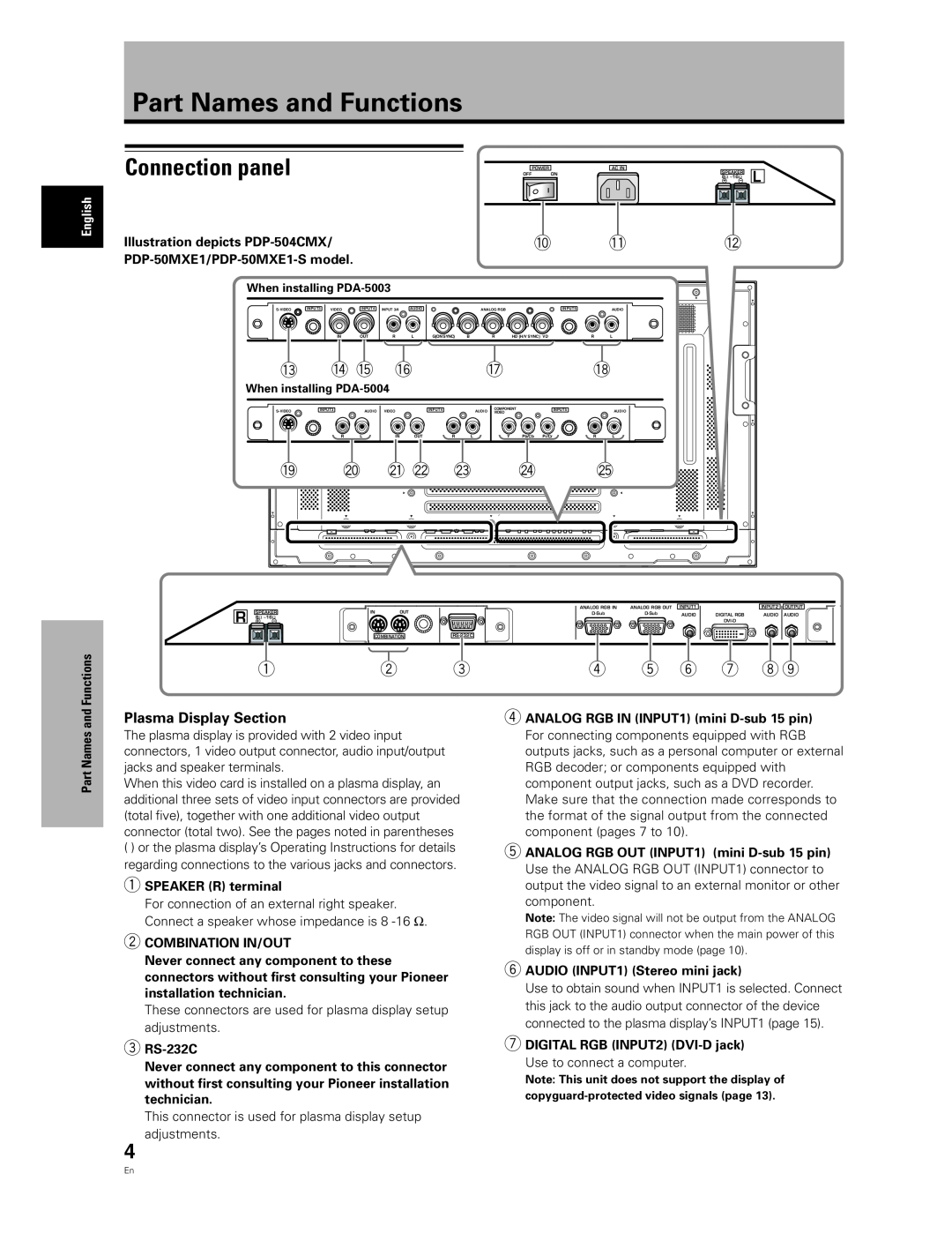 Pioneer PDA-5004 manual Part Names and Functions, Connection panel, Plasma Display Section, Illustration depicts PDP-504CMX 